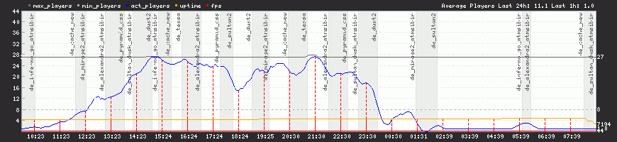 24h View