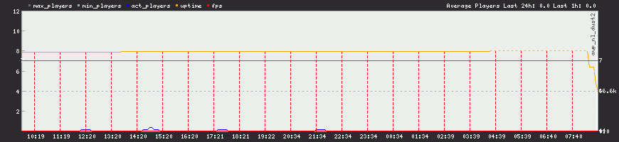 24h View 24h View